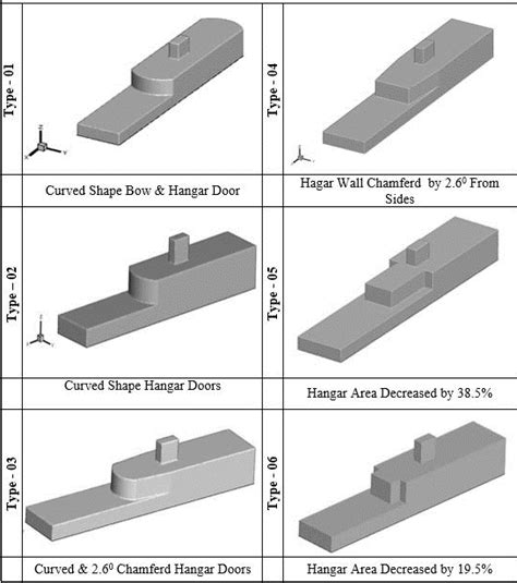 3 Schematic of Modified Frigate Ship Models. | Download Scientific Diagram