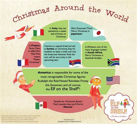 Christmas Around the World Info Sheet