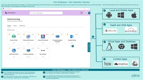 Tech Brief: Citrix Workspace | Citrix Tech Zone