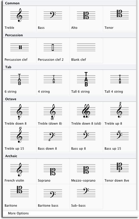 Clefs for Music Notation – OF NOTE