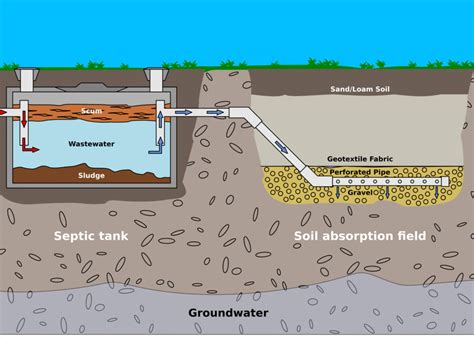 Septic Tank Leach Field Diagram