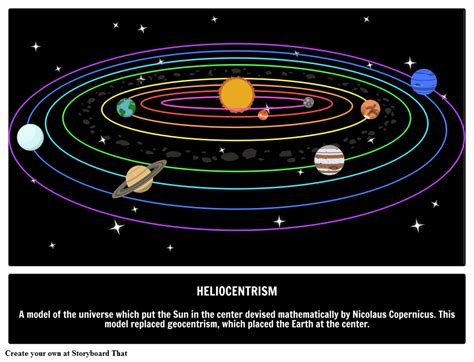 Describe the Heliocentric Model of the Solar System