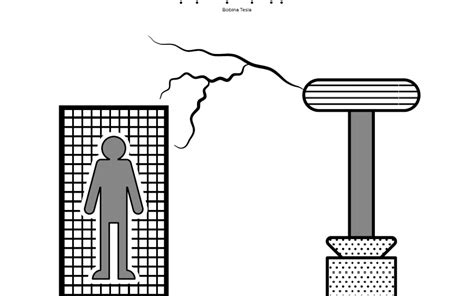 Tesla coil and Faraday cage - Tactile Images Encyclopedia