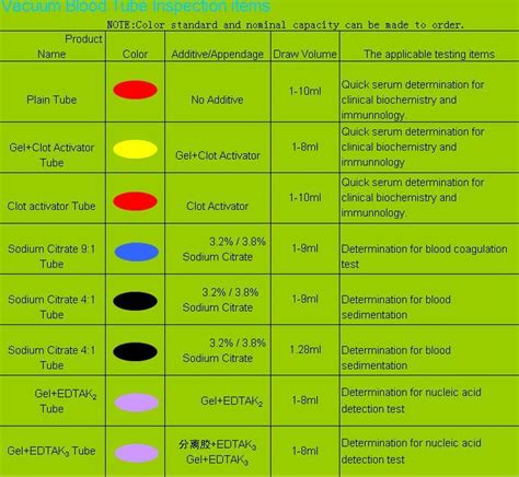 blood draw tube colors and tests - Gabriella Bronson