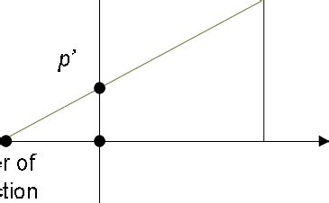 Pinhole Camera Model. | Download Scientific Diagram