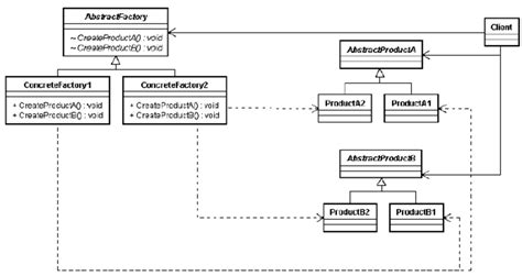 Uml Diagram Abstract