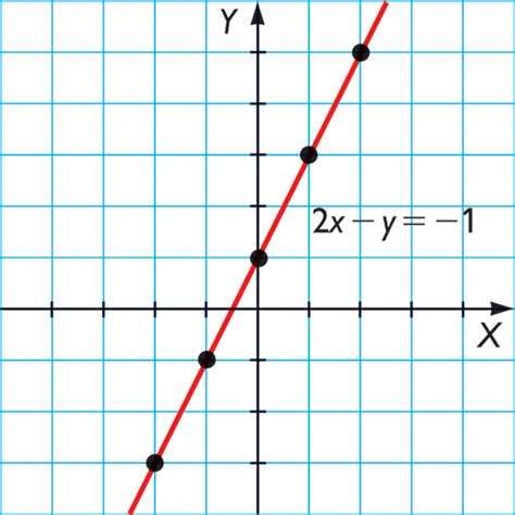 Matematicas