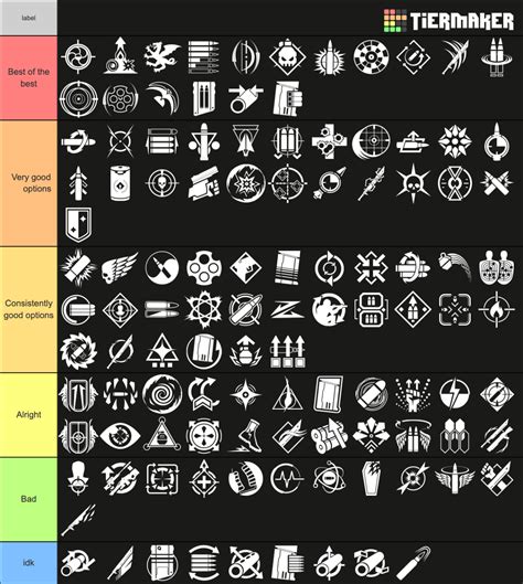 Destiny 2 Perks Tier List (Community Rankings) - TierMaker