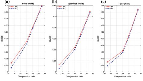 Comparison of compressed sensing reconstruction algorithms | Download ...