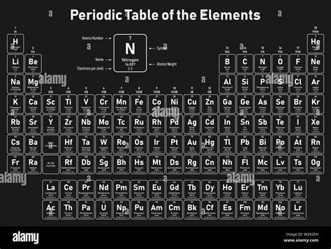 Periodic Table Atomic Number 15 - Periodic Table Timeline