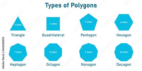 Vecteur Stock Types of regular polygons. Triangle, Quadrilateral ...