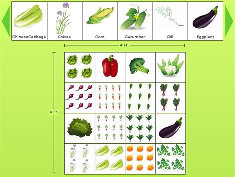 Simple Vegetable Garden Planning Tips and Ideas