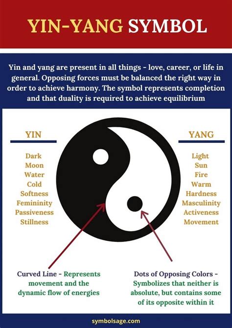 History of yin yang symbol - vsevi