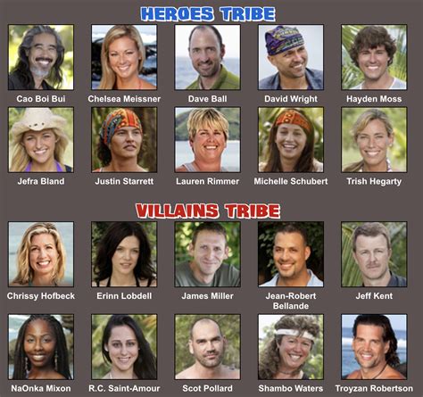 Survivor - Second Chances HvV : r/survivor