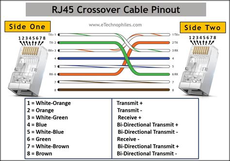 Ethernet Rj 45 Pinout