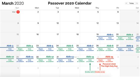 Passover 2020 Calendar | World Events and the Bible