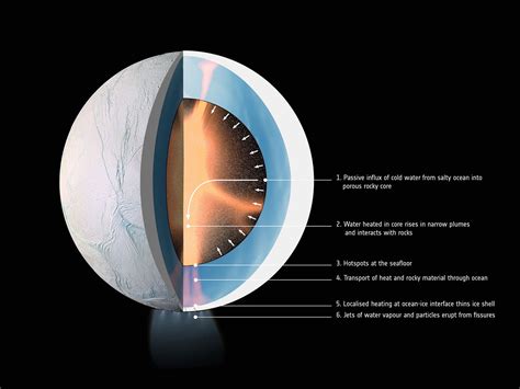 New Research Into Saturn's Geologically Active Moon Enceladus