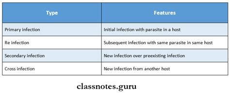 General Microbiology Infection Question And Answers - Class Notes