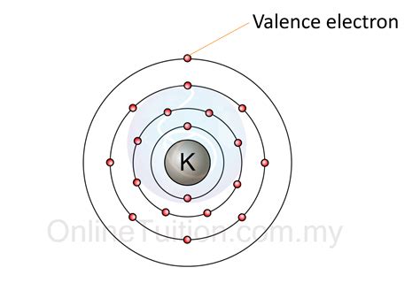 Number of valence electrons in silicon