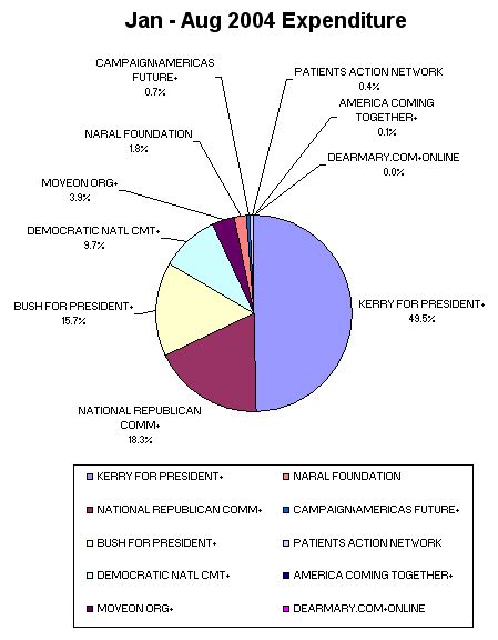 Presidential Campaign Ads Online | Pew Research Center