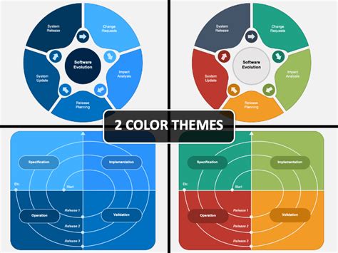 Software Evolution PowerPoint and Google Slides Template - PPT Slides