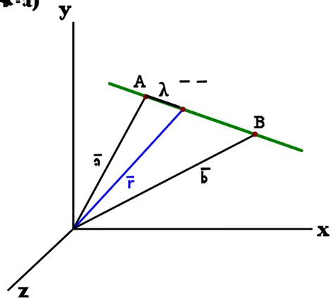 Vector Line and Plane Equation - An ounce of heart . . . A spoonful of ...