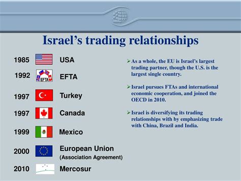 PPT - Israel Economy PowerPoint Presentation, free download - ID:5736340