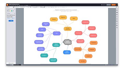 Software Mind Map | Hot Sex Picture