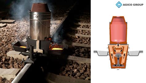 Rail thermite welding | Railroad Thermite Welding | Welding Kit And ...