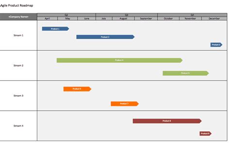 Agile Roadmap Template Excel