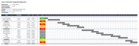 Excel Schedule Timeline Template - Printable Form, Templates and Letter