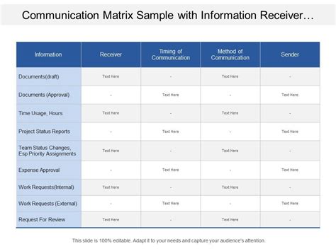 Communication Matrix Report Template