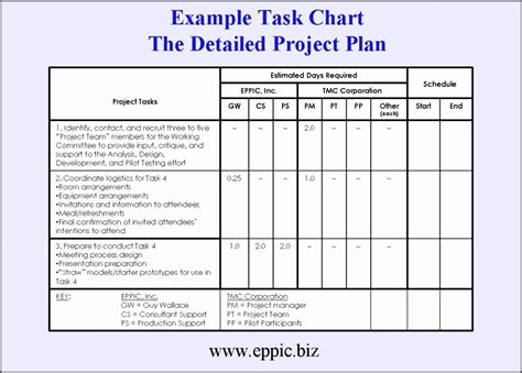 7 Simple Project Planning Template - SampleTemplatess - SampleTemplatess