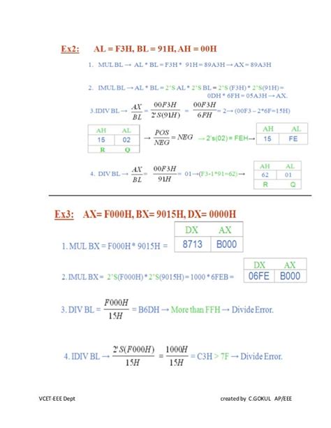 Instruction set of 8086 Microprocessor