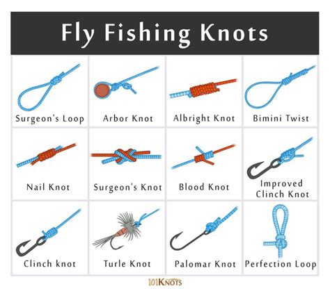 How To Tie Fishing Knot