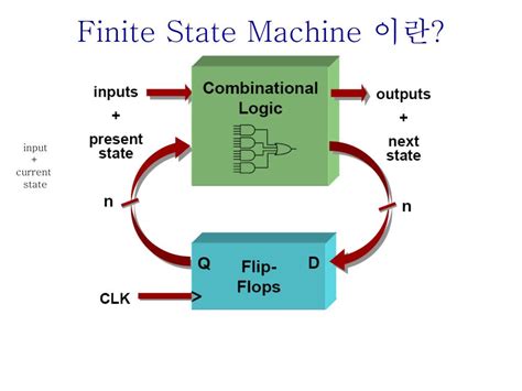 PPT - Lecture 10 Finite State Machine Design PowerPoint Presentation ...