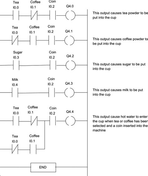 Ladder Logic Symbols Schematic