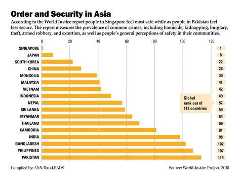 Safest Country In Asia 2023 - Image to u