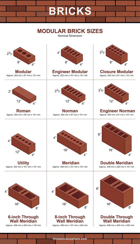 Standard Brick Dimensions / Brick Sizes, Shapes, Types, and Grades ...