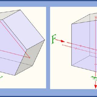 Pentaprism and roof type pentaprism (Wikipedia: “pentaprism ...