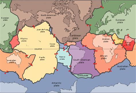 Tectonic Plates boundaries - main boundary types