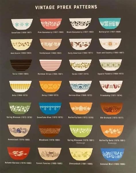 Vintage Pyrex Patterns : r/coolguides