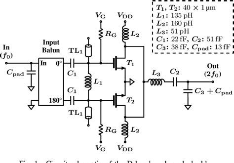 Figure 1 from A High-Efficiency D-Band Frequency Doubler in 22-nm FDSOI ...