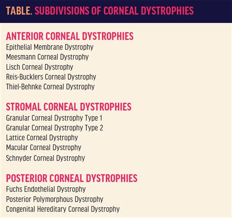 Macular Corneal Dystrophy