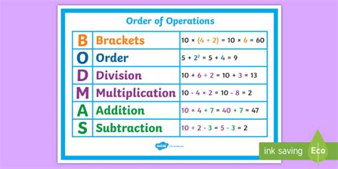 Order of Operations BODMAS Rule Poster