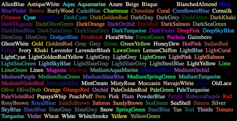 CSS Color names, a quick reference