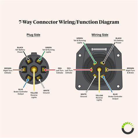 Trailer Wiring Diagram 7 Blade Pollak Trailer Plug Wiring Di