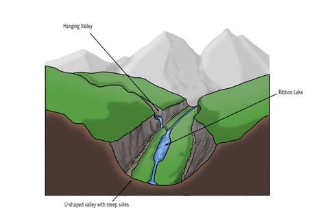 Ribbon Lake – Geography - Mammoth Memory Geography