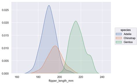 seaborn.objects.KDE — seaborn 0.12.2 documentation