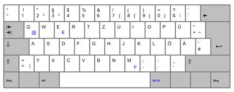 German Keyboard Layout